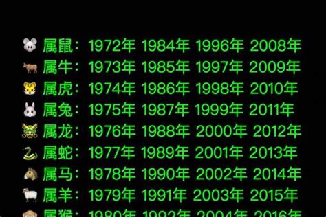 82属什么|82年属什么？1982年五行属什么，人生命运如何？